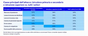 STATE OF RANSOMWARE EDUCATION 2026 - SOPHOS_